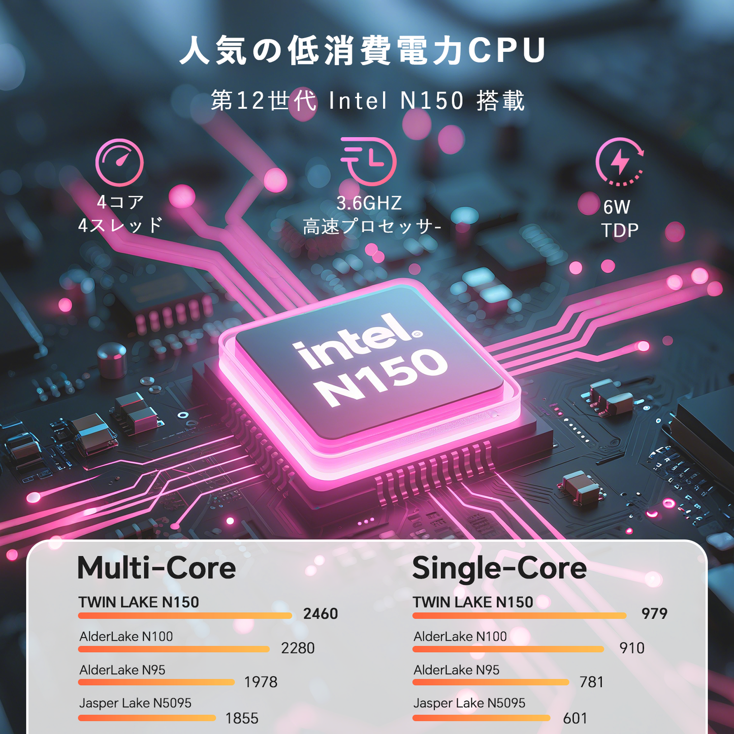 bitecool ノートpc搭載 第12世代intel n150プロセッサ(4コア/3.6ghz/6w低消費電力)の性能比較
