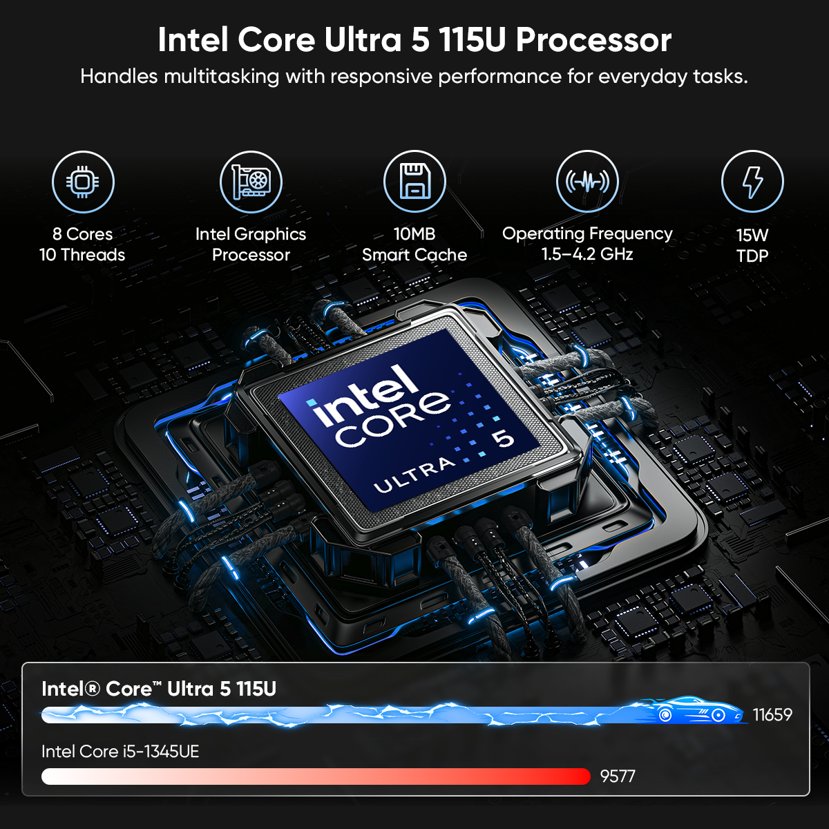 Laptop Computer 15.6" FHD 1080p Display, Intel Ultra 5 115U 8 Core 10 Thread Processor, 12GB RAM 512GB SSD, Backlit Keyboard WiFi 6, Gray Notebook for Business and Home Use